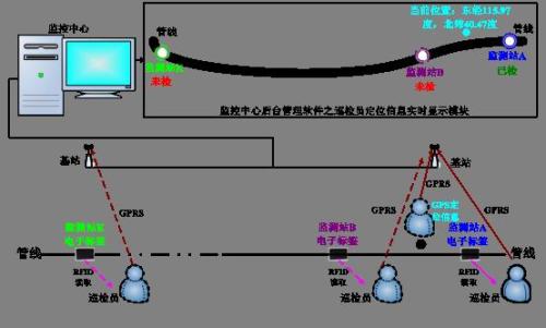 长兴县巡更系统八号